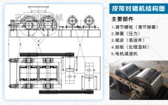 維護保養中小型對輥破碎機的皮帶有哪些注意事項?