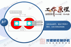 破碎玻璃用對輥破碎機怎么樣,有什么優勢?